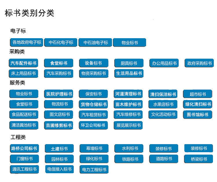 成都專業(yè)標書制作